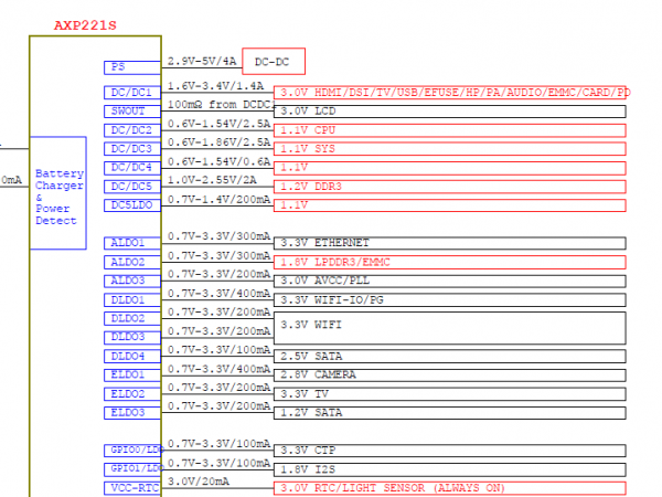 �ٷ����İ�