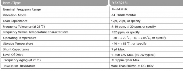 �������ݱ�