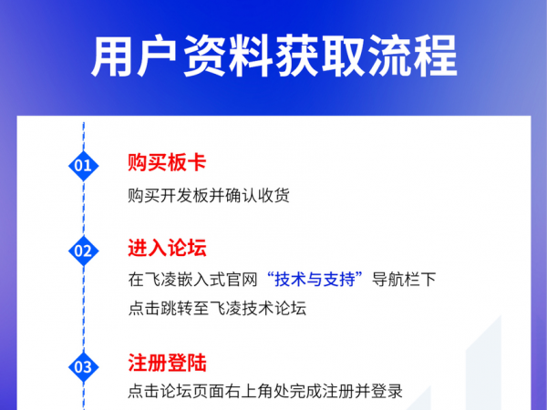 �û����ϻ�ȡ����.png