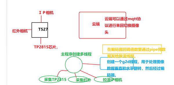 摄像头结构图.png
